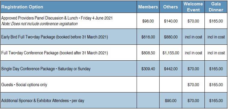 2021 Conference Registration Options Pricing